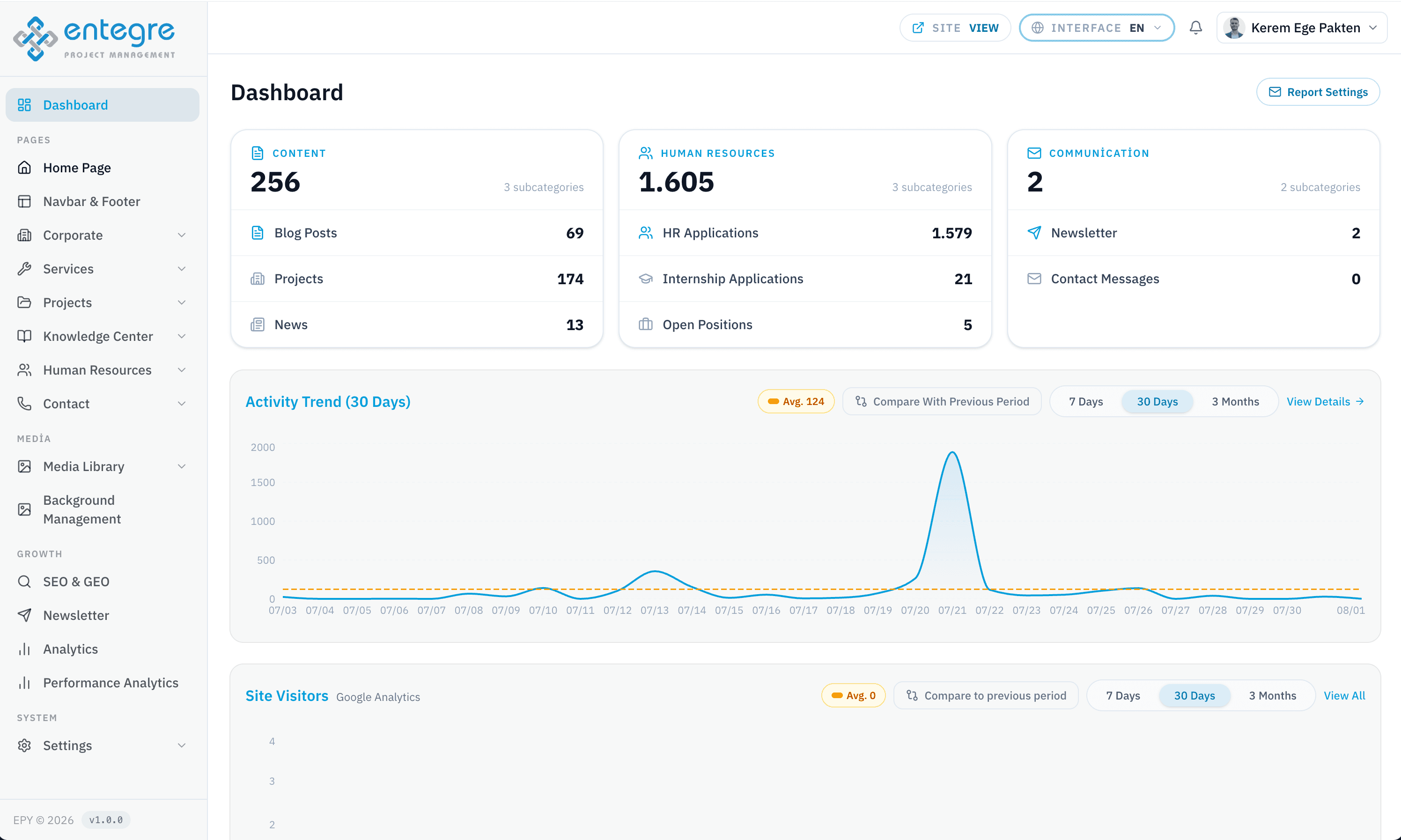 EPY admin panel dashboard with live content, HR and communication statistics