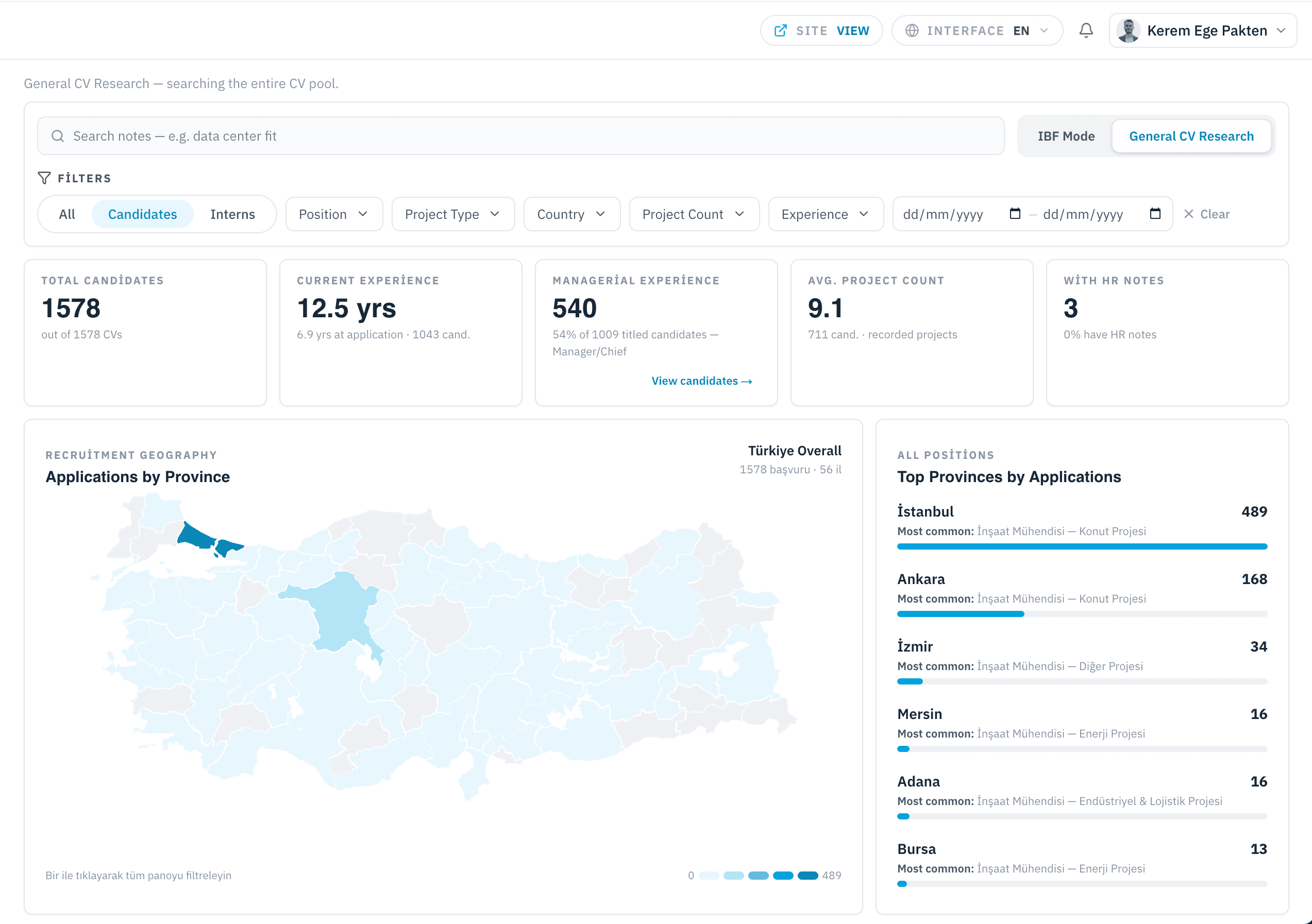 Application distribution by province across Turkey