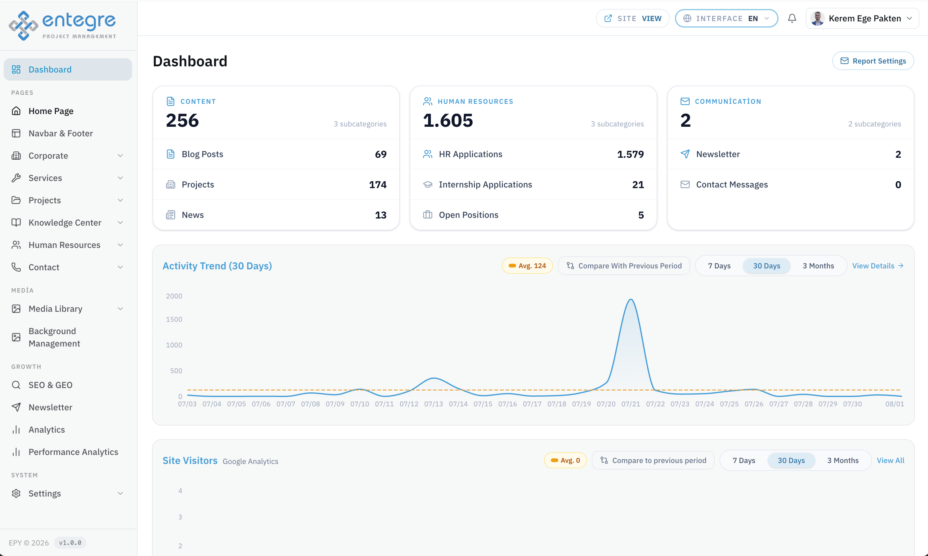 EPY admin panel dashboard with live content, HR and communication statistics