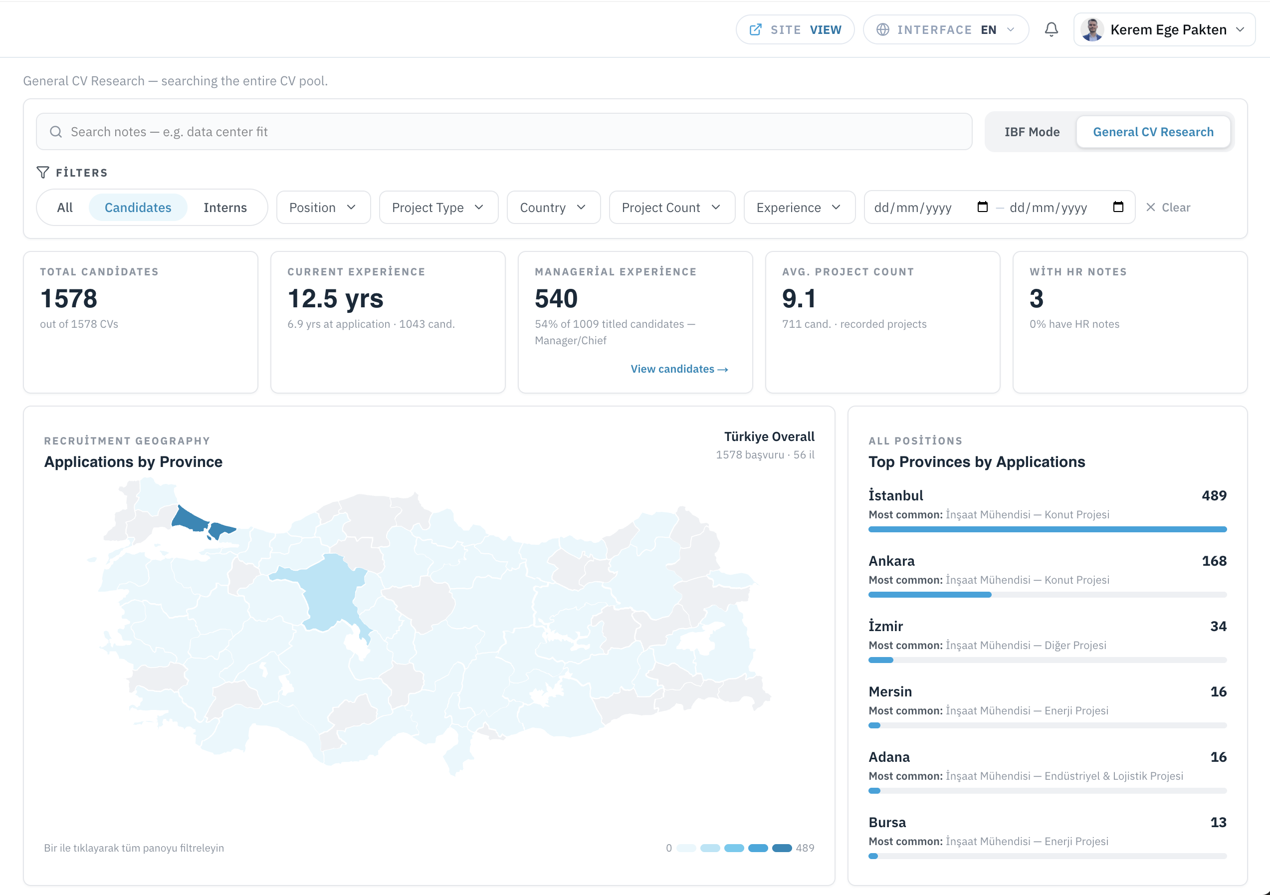 Application distribution by province across Turkey
